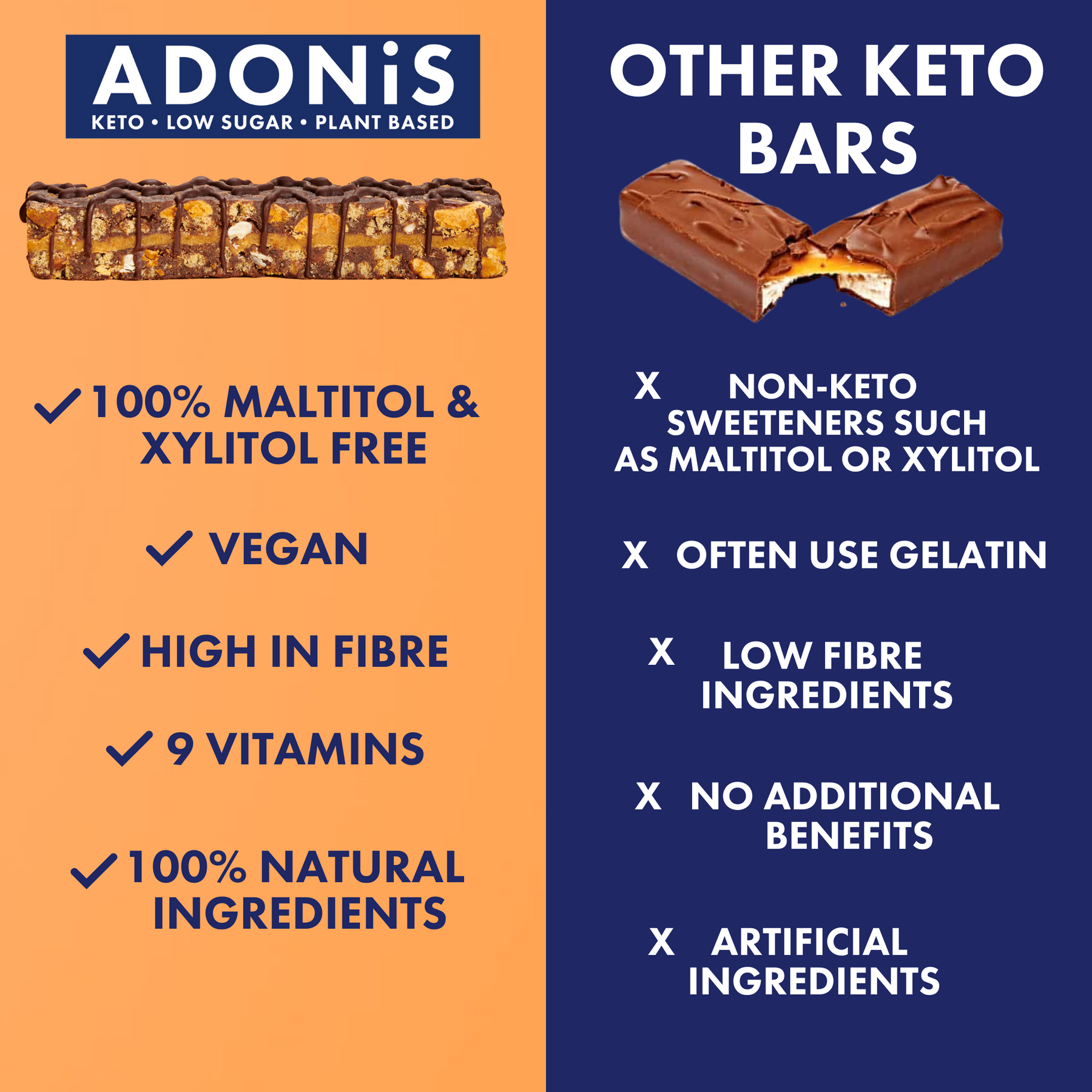 Barrette Keto Nut Arancia Cacao Scuro (16x35g)