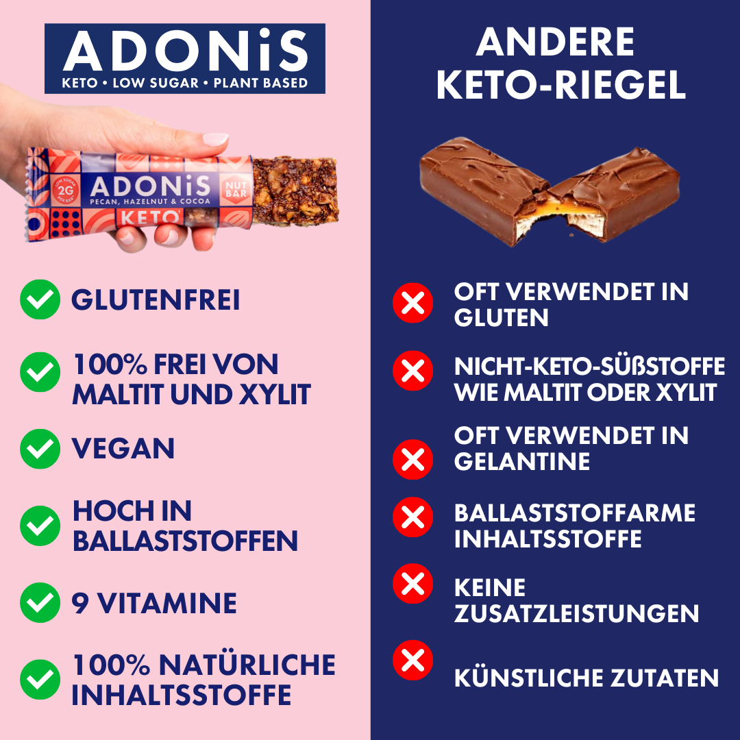 Mixed Keto Box with Keto Nut Bars (16x35g)